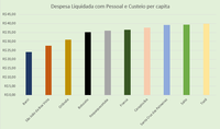 TCESP atualiza ferramenta Mapa das Câmaras